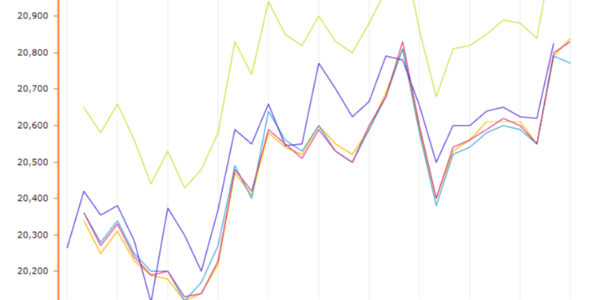 展望3月，铝价预计呈现高位震荡走势