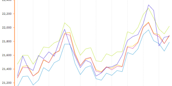 12月11日铝价21880涨110，后期价格又如何变化呢？