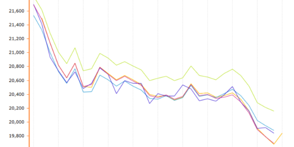 短期铝价预计震荡偏弱