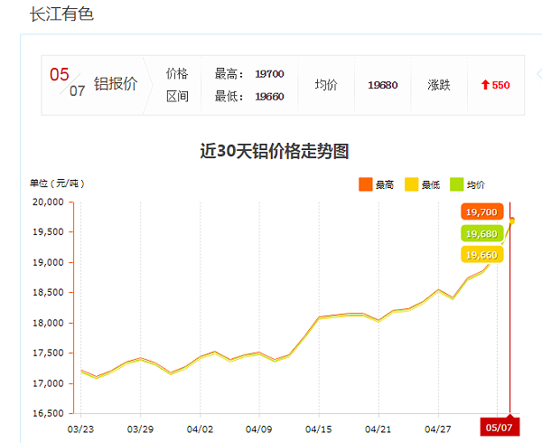 长江有色铝型材价格