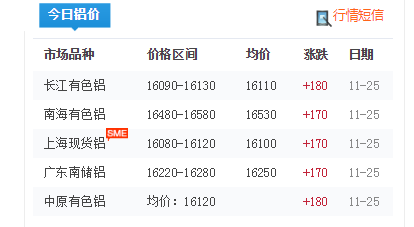 铝型材报价 铝型材报价