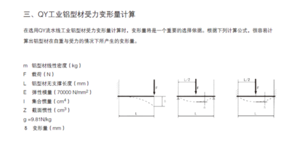 工业铝型材承重受力变形量计算