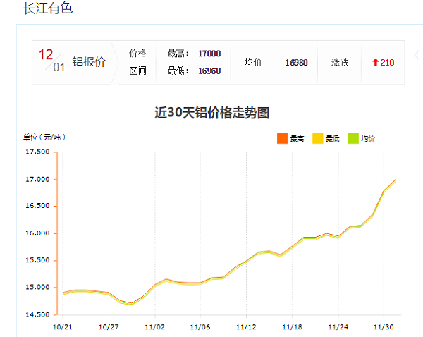12月铝型材价格