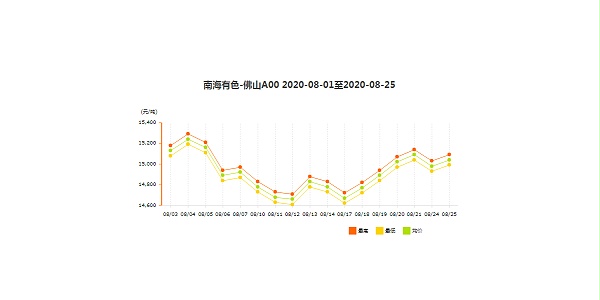 2020年8月铝型材价格涨幅概览（下）！