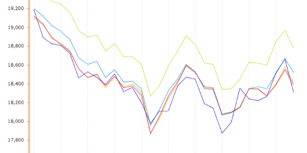 电解铝成本走弱 铝价打开下行空间