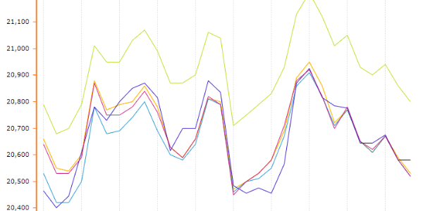 8月铝价预计短期震荡偏弱运行