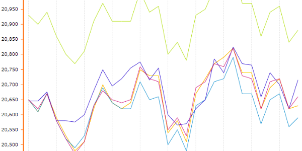 <i style='color:red'>铝锭</i>库存微增，沪铝预计短期震荡调整