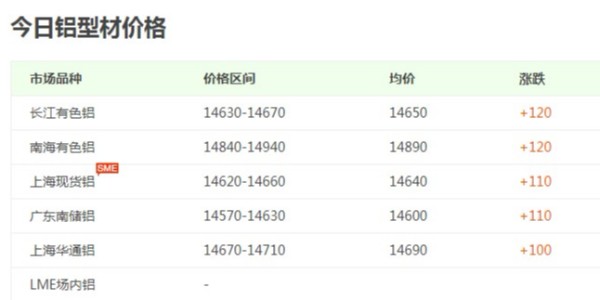影响铝型材价格的4大因素！