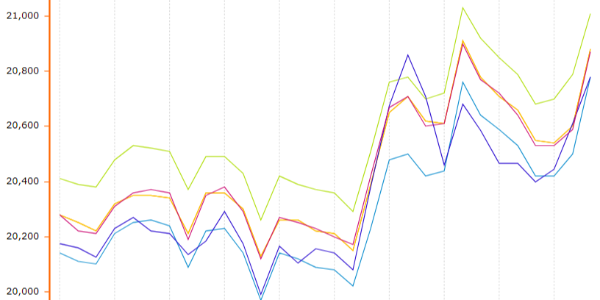 2025年6月27日<i style='color:red'>铝锭价</i>格情况分析