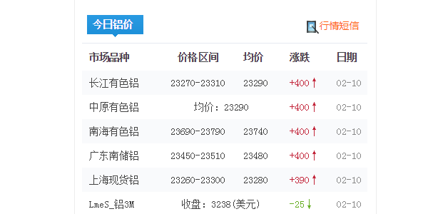 2022年春节节后<i style='color:red'>铝型材价格</i>预测！