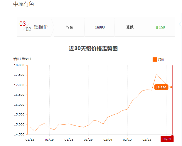 中原有色铝报价
